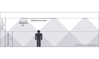 Qual è la giusta distanza tra le casse ?