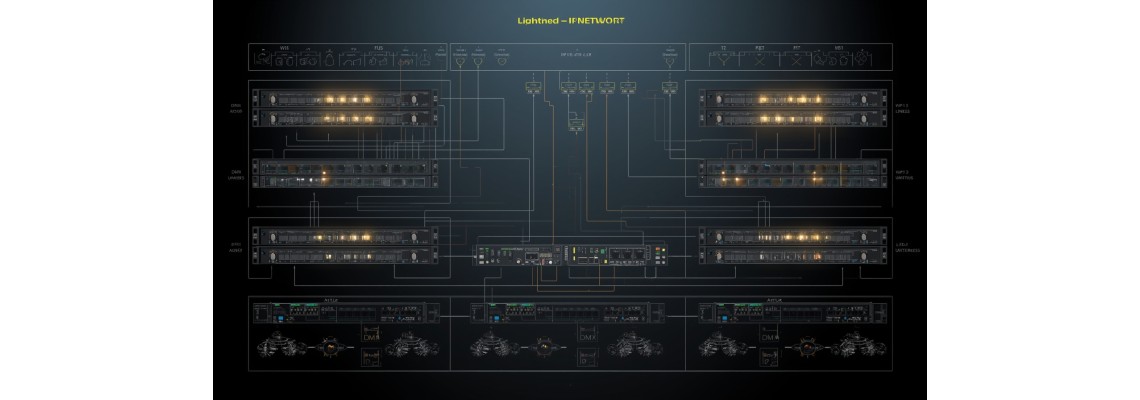 Come gestire più universi DMX in un unico show