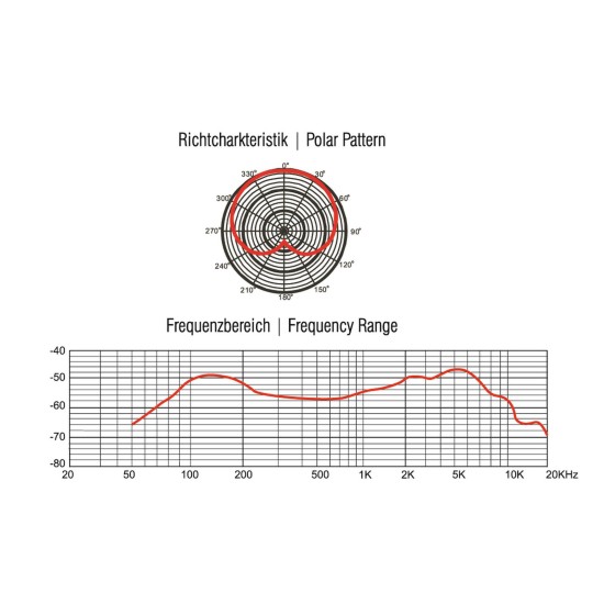 OMNITRONIC MIC 77L: Microfono Dinamico Cardioide per Batteria e Strumenti a Bassa Frequenza