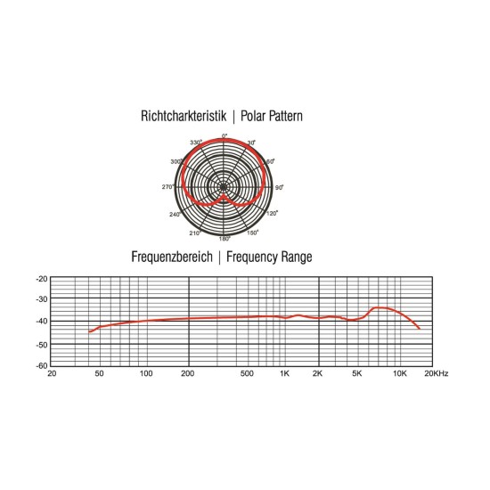 OMNITRONIC MIC 77H Microfono Condensatore Cardioide per Batteria e Strumenti Acustici