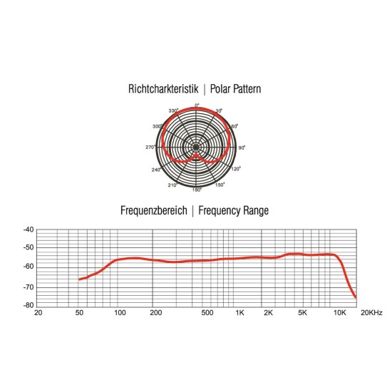 OMNITRONIC MIC 75PRO: Microfono Dinamico Professionale per Strumenti, Ideale per Studio e Live
