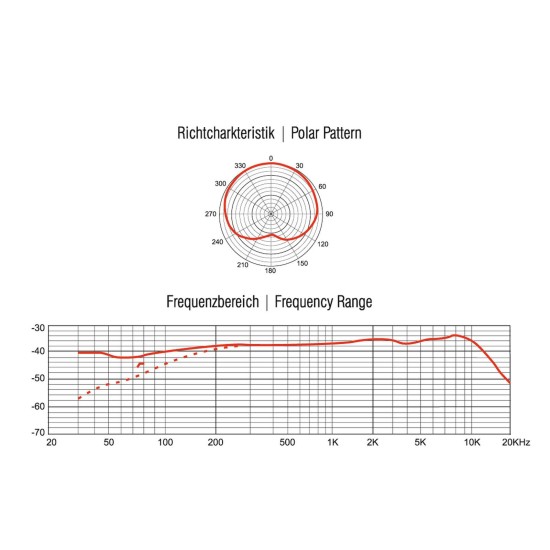 OMNITRONIC MIC SHC-1 Microfono a Collo di Cigno per Conferenze e Audiovisivi