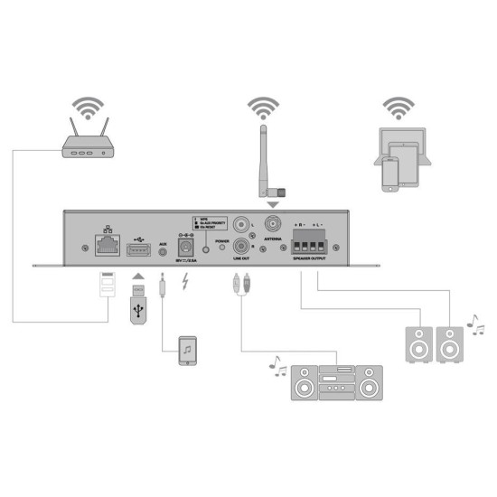OMNITRONIC CIA-40WIFI: Sistema di Amplificazione Multiroom WLAN con Streaming AirPlay e DLNA
