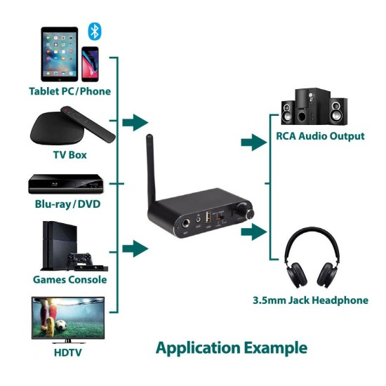 Convertitore Audio Multifunzionale e Ricevitore Bluetooth con Telecomando IR