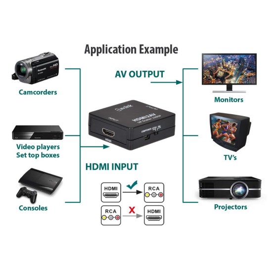 Convertitore HDMI a RCA AV Composito - Adattatore Video/Audio USB