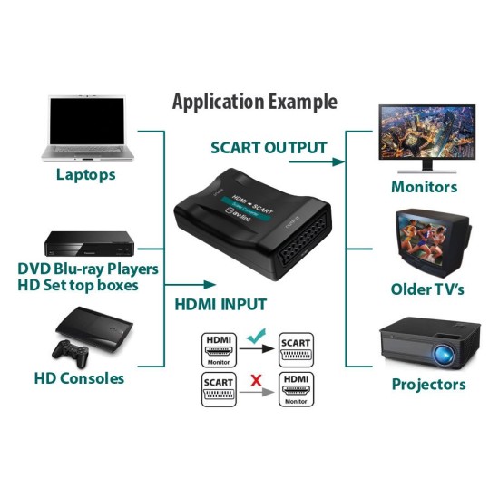 Convertitore HDMI a Scart: Trasforma Segnali HD per Vecchi TV e Display