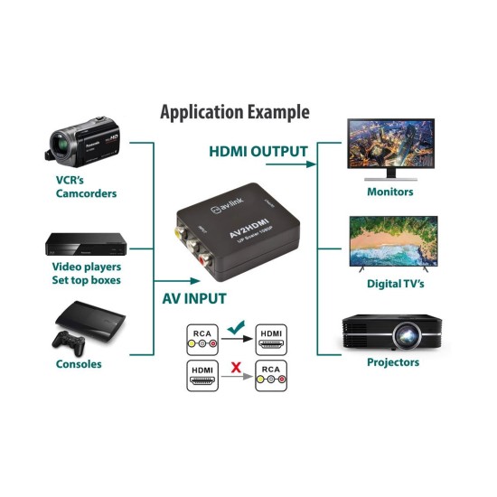 Convertitore RCA a HDMI Full HD per Connessioni Audio Video Moderni