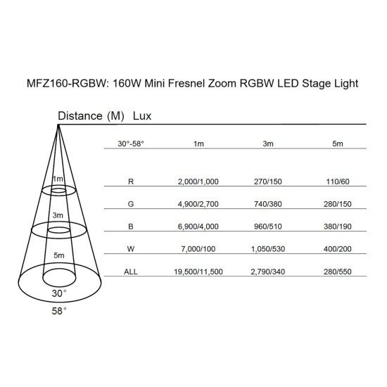 Luce da Palco Mini Fresnel Zoom 160W RGBW con Effetto Luce Professionale