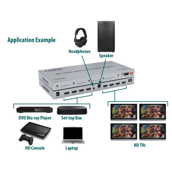 Matrix HDMI 4K 4x4: Switcher per 4 Sorgenti e 4 Display con Audio EDID
