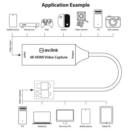 Scheda di Acquisizione Video HDMI 4K v2: Streaming e Registrazione Professionale
