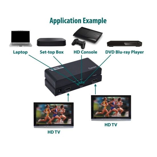 Splitter HDMI 4K 1x2: Collega Facilmente a Schermi Multipli