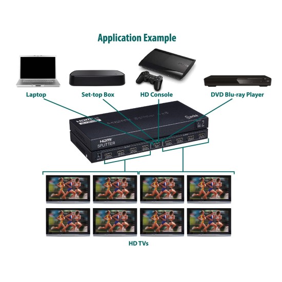 Splitter HDMI 4K 1x8 per Connessione Multipla ad Alta Risoluzione